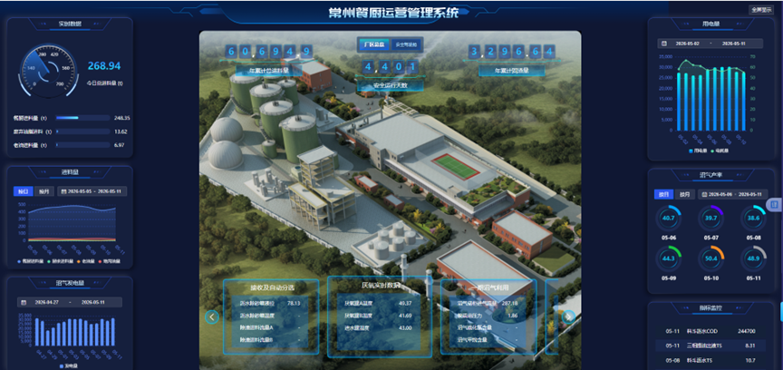 沉浸式智慧管控｜betway必威常州餐厨数字孪生 3D 可视化打造新标杆